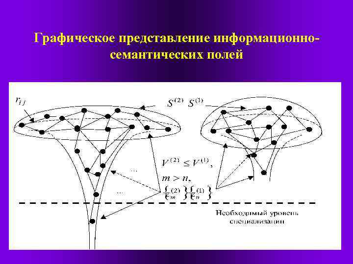 Графическое представление информационносемантических полей 