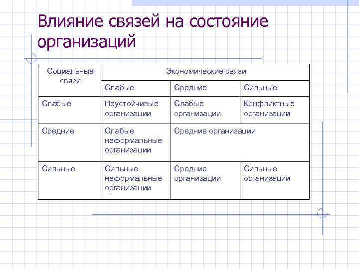 Влияние связь