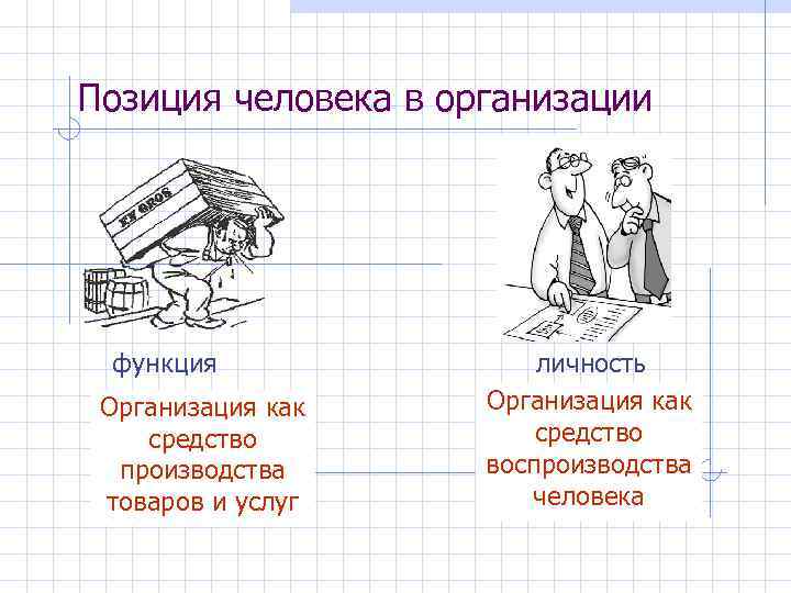 Позиция человека в организации функция Организация как средство производства товаров и услуг личность Организация