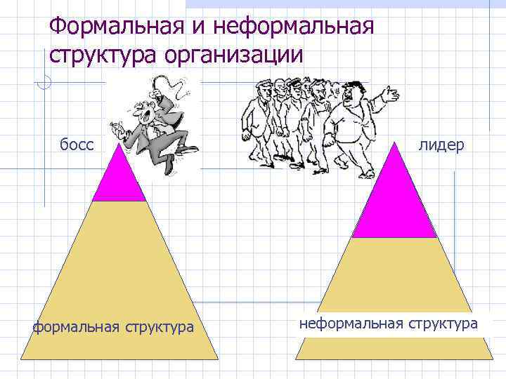 Формальная и неформальная структура организации босс формальная структура лидер неформальная структура 