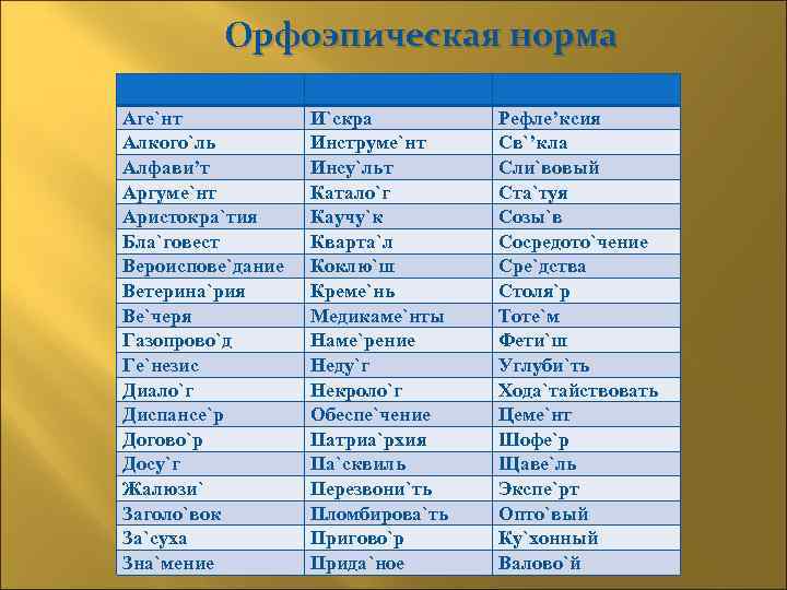 Орфоэпическая норма Аге`нт Алкого`ль Алфави’т Аргуме`нт Аристокра`тия Бла`говест Вероиспове`дание Ветерина`рия Ве`черя Газопрово`д Ге`незис Диало`г