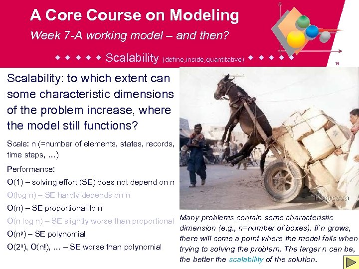 A Core Course on Modeling Week 7 -A working model – and then? Scalability
