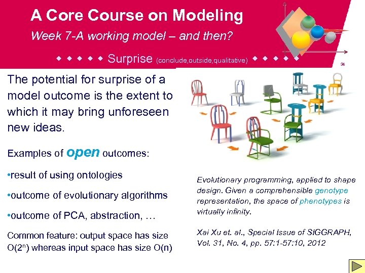 A Core Course on Modeling Week 7 -A working model – and then? Surprise