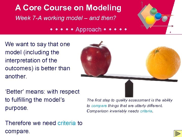 A Core Course on Modeling Week 7 -A working model – and then? Approach