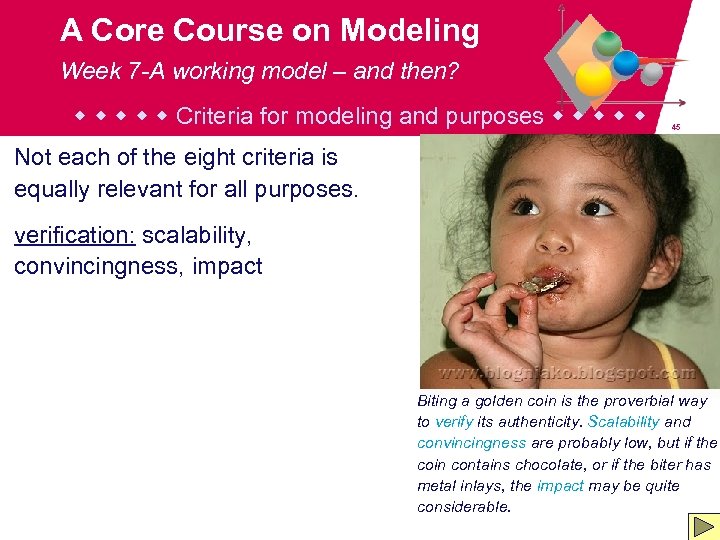 A Core Course on Modeling Week 7 -A working model – and then? Criteria
