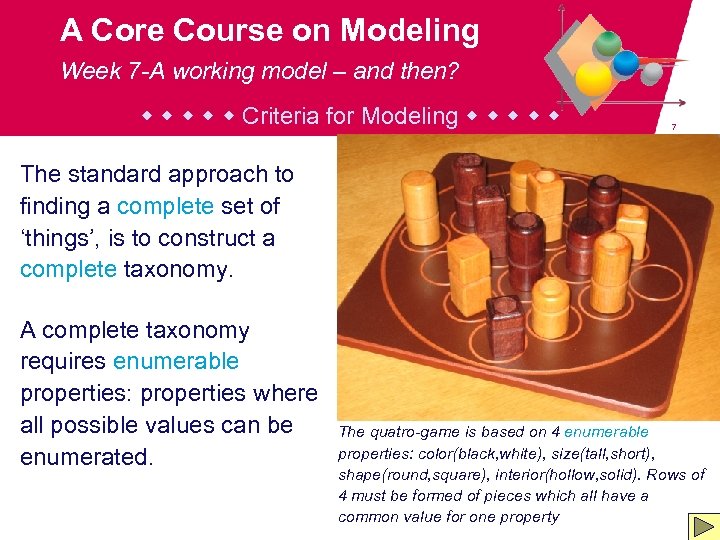 A Core Course on Modeling Week 7 -A working model – and then? Criteria
