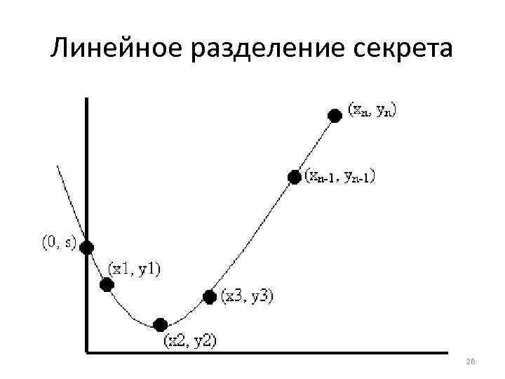 Линейное разделение секрета 26 