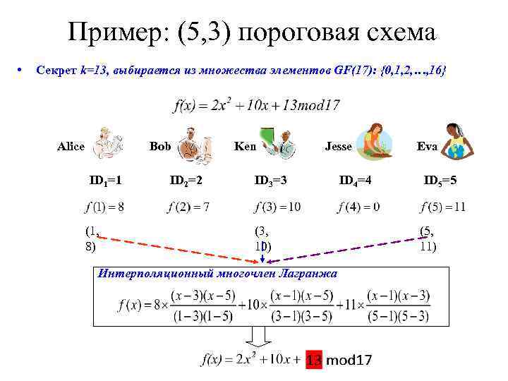 Восстановить значение секрета s в схеме шамира