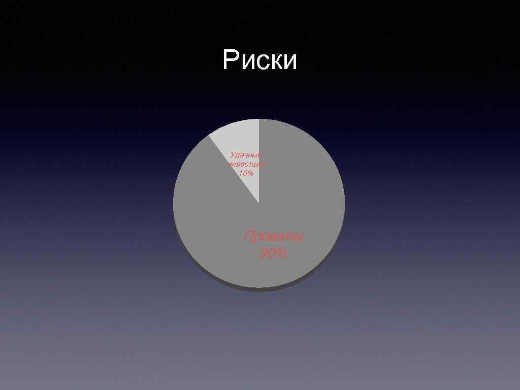Риски Удачные инвестции 10% Провалы 90% 