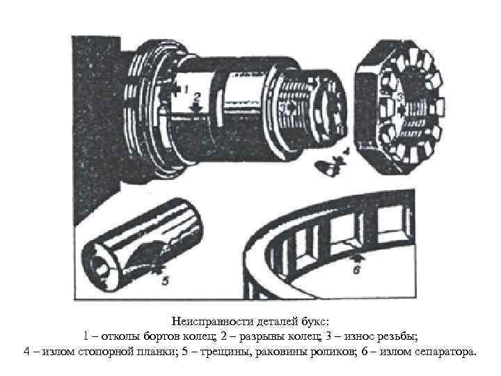 Чистка подшипников роликовых коньков