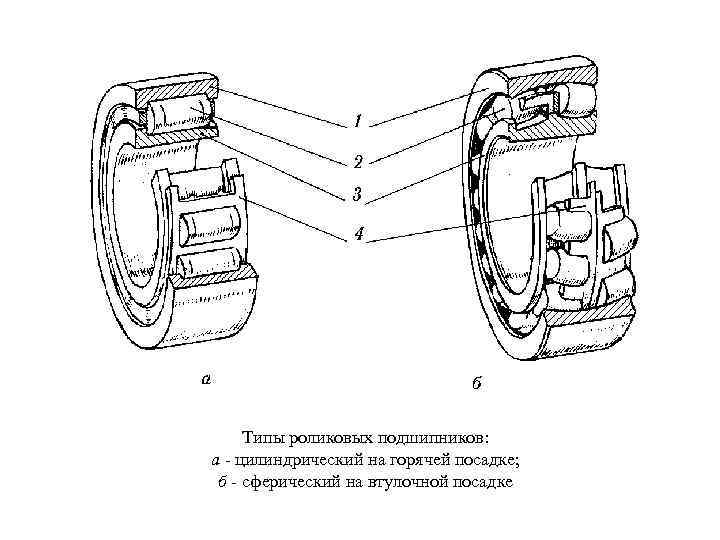 Типы подшипников