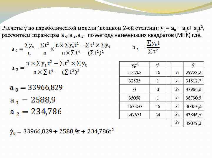 Расчеты ŷ по параболической модели (полином 2 -ой степени): yt = а 0 +