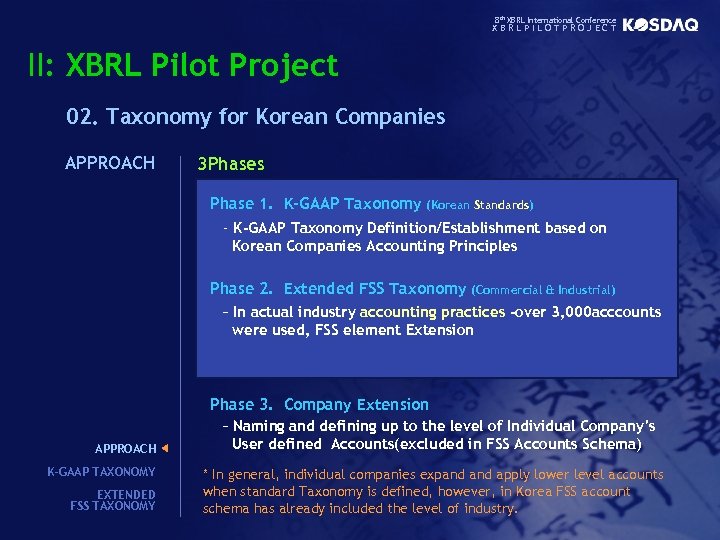 8 th XBRL International Conference XBRLPILOTPROJECT II: XBRL Pilot Project 02. Taxonomy for Korean