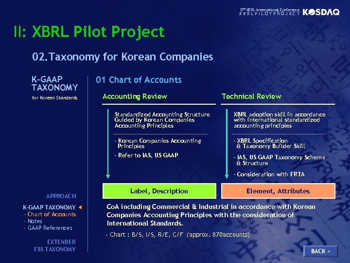 8 th XBRL International Conference XBRLPILOTPROJECT II: XBRL Pilot Project 02. Taxonomy for Korean