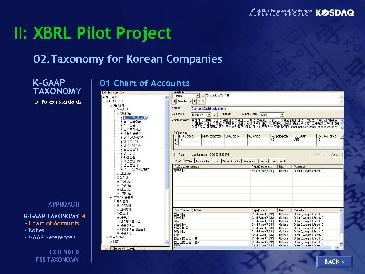 8 th XBRL International Conference XBRLPILOTPROJECT II: XBRL Pilot Project 02. Taxonomy for Korean