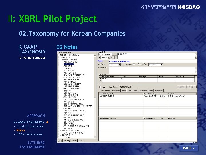 8 th XBRL International Conference XBRLPILOTPROJECT II: XBRL Pilot Project 02. Taxonomy for Korean