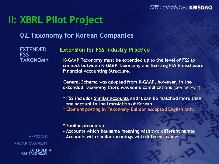 8 th XBRL International Conference XBRLPILOTPROJECT II: XBRL Pilot Project 02. Taxonomy for Korean
