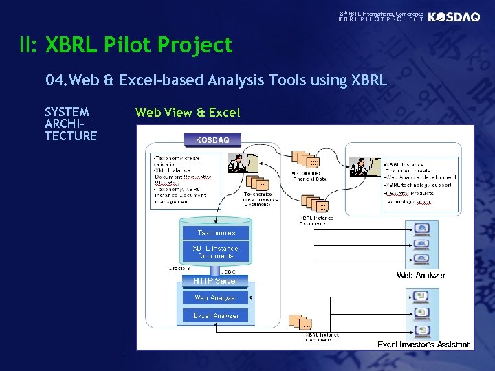 8 th XBRL International Conference XBRLPILOTPROJECT II: XBRL Pilot Project 04. Web & Excel-based