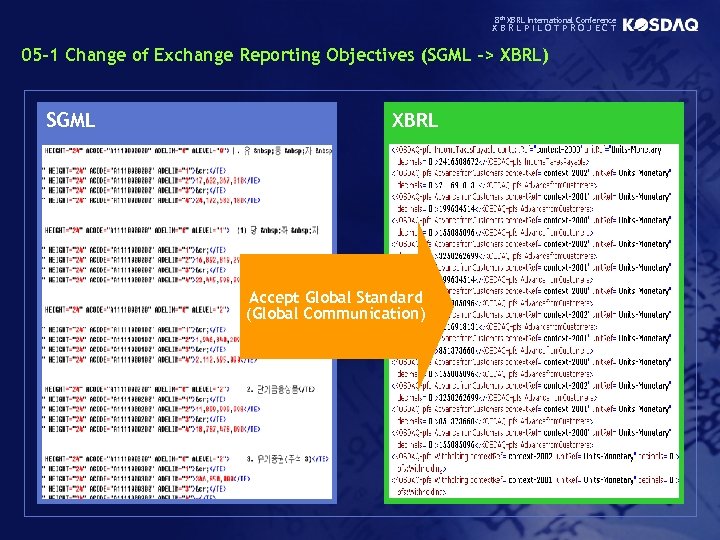 8 th XBRL International Conference XBRLPILOTPROJECT 05 -1 Change of Exchange Reporting Objectives (SGML