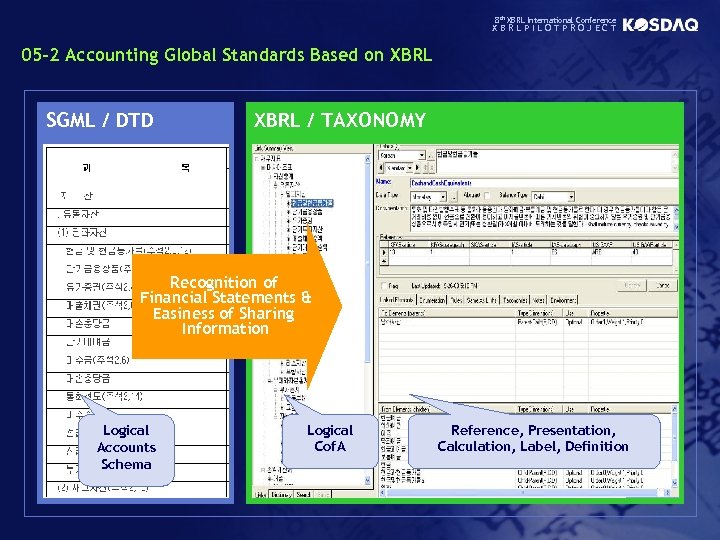 8 th XBRL International Conference XBRLPILOTPROJECT 05 -2 Accounting Global Standards Based on XBRL
