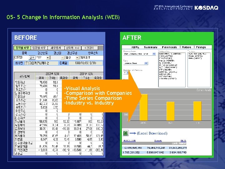 8 th XBRL International Conference XBRLPILOTPROJECT 05 - 5 Change in Information Analysis (WEB)