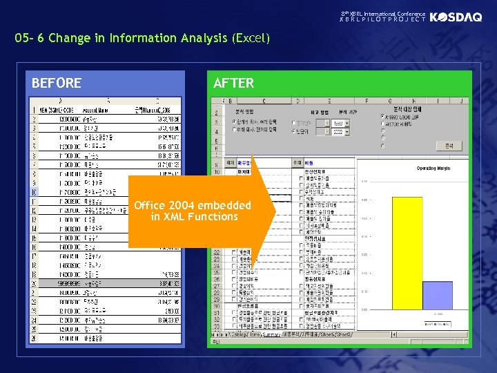 8 th XBRL International Conference XBRLPILOTPROJECT 05 - 6 Change in Information Analysis (Excel)