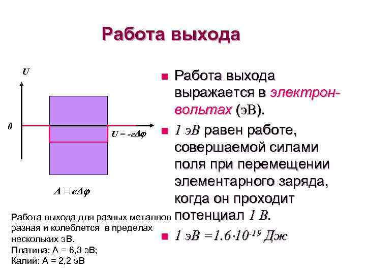 Работа выхода U Работа выхода выражается в электронвольтах (э. В). 0 n 1 э.