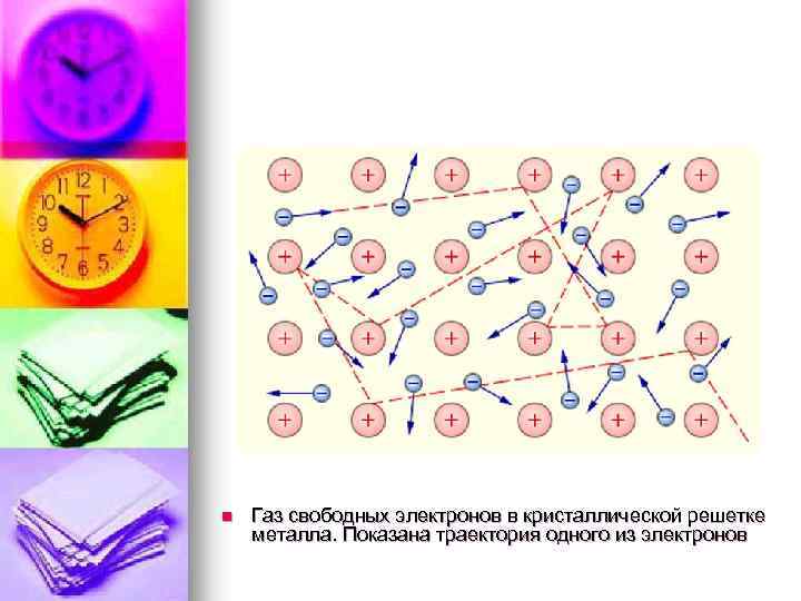 Свободные электроны. Откуда берутся свободные электроны. Свойства свободного электрона.