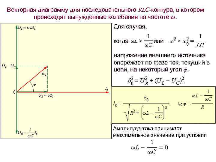 Векторная диаграмма напряжений в контуре