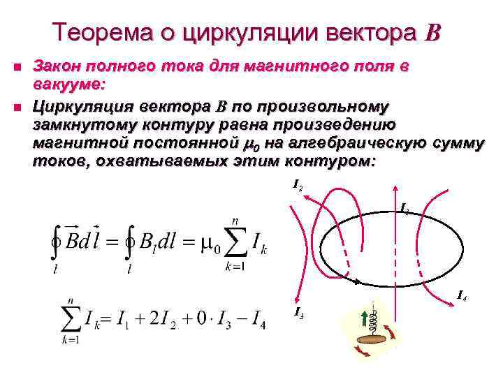 Теорема о циркуляции вектора B n n Закон полного тока для магнитного поля в