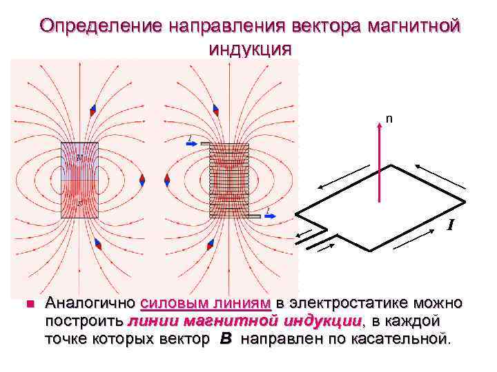 Вектор магнитной индукции направление рисунок