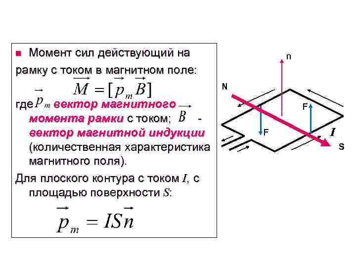 Рамка помещенная в магнитное поле. Вращающий момент рамки с током в магнитном поле. Магнитный момент рамки площадью s с током i. Сила Ампера на рамку с током. Магнитный момент рамки с током в магнитном поле.