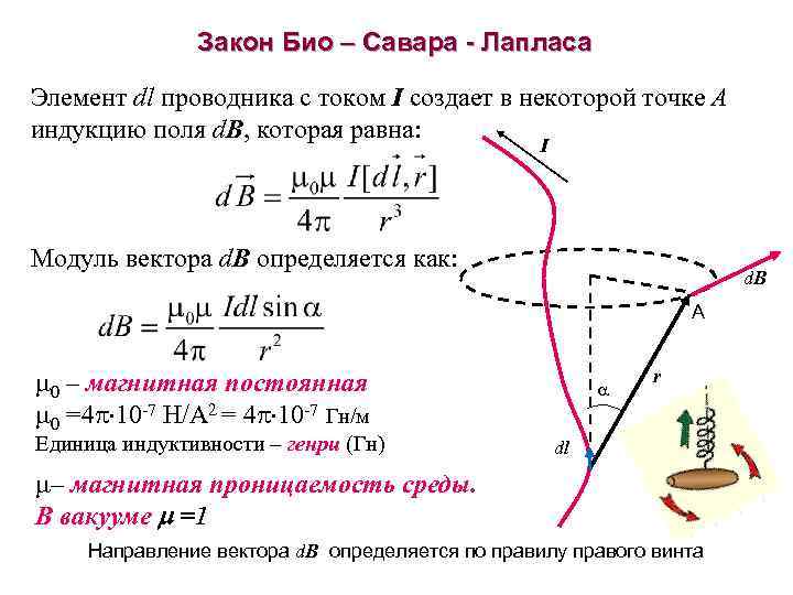 Закон Био – Савара - Лапласа Элемент dl проводника с током I создает в