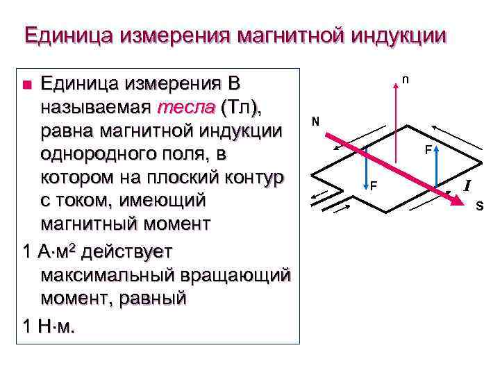 Магнитная индукция единица измерения. Единица измерения магнитной индукции. Единица магнитной индукции Тесла. Магнитная индукция ед измерения. Тесла единица измерения.