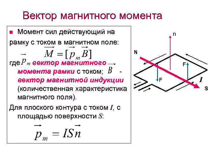 Вектор магнитного момента Момент сил действующий на рамку с током в магнитном поле: n