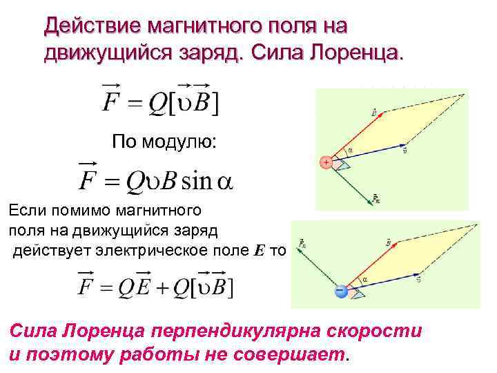 Действие магнитного поля на движущийся заряд. Сила Лоренца. По модулю: Если помимо магнитного поля