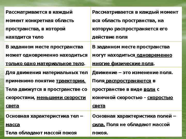 Рассматривается в каждый момент конкретная область вся область пространства, на пространства, в которой которую