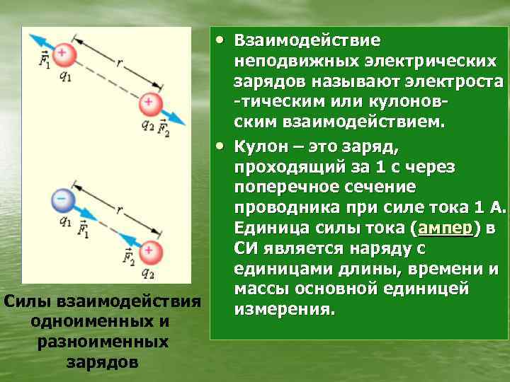 Сила взаимодействия электрических зарядов