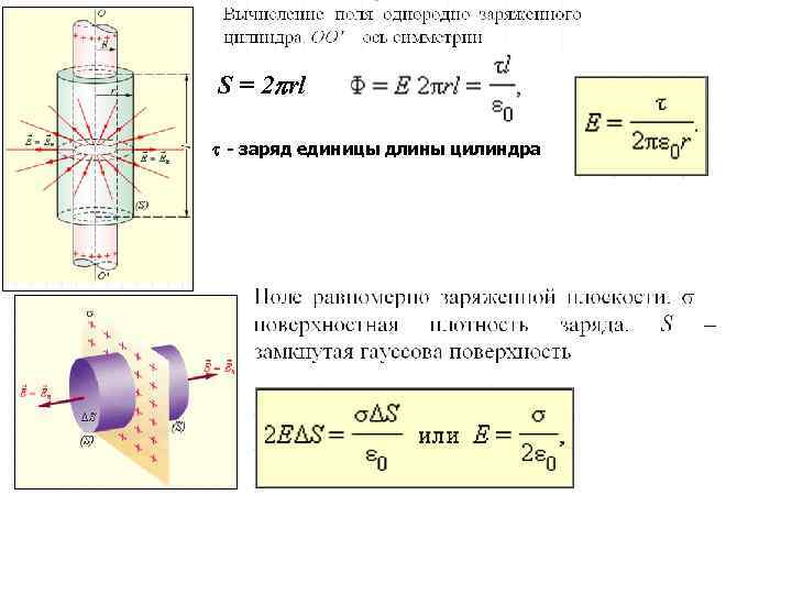 S = 2 rl - заряд единицы длины цилиндра 