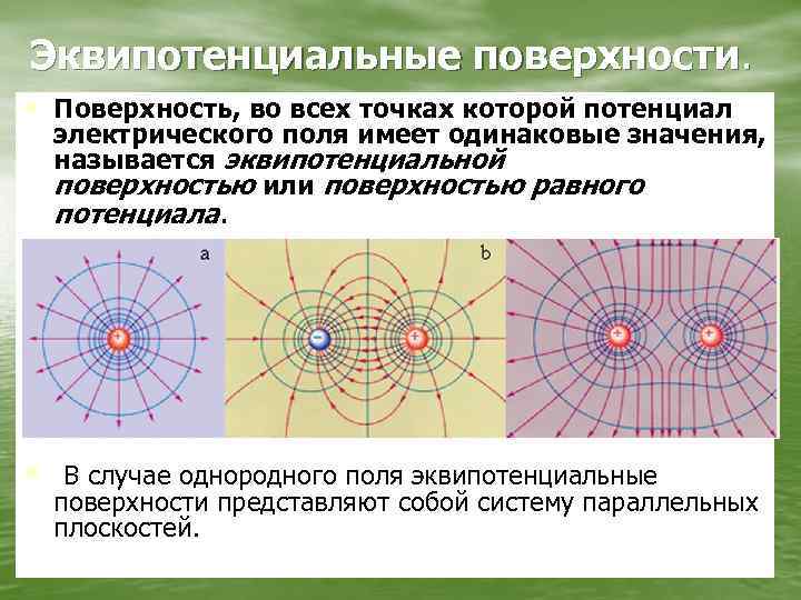 Нарисуйте картину силовых линий и эквипотенциальных поверхностей в плоском конденсаторе