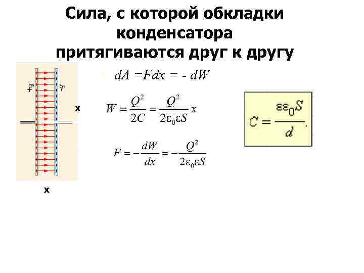 Сила конденсатора. Обкладки конденсатора. Сила кулона в конденсаторе. Сила притяжения пластин конденсатора. Обкладками конденсато.