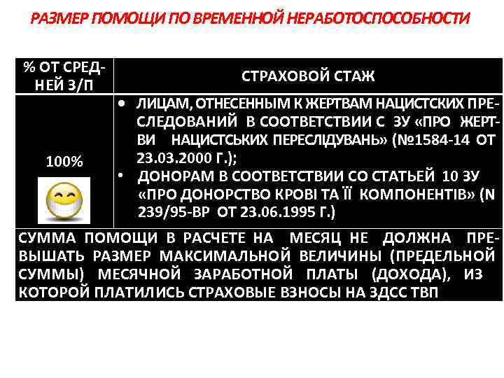 РАЗМЕР ПОМОЩИ ПО ВРЕМЕННОЙ НЕРАБОТОСПОСОБНОСТИ % ОТ СРЕД НЕЙ З/П СТРАХОВОЙ СТАЖ ЛИЦАМ, ОТНЕСЕННЫМ