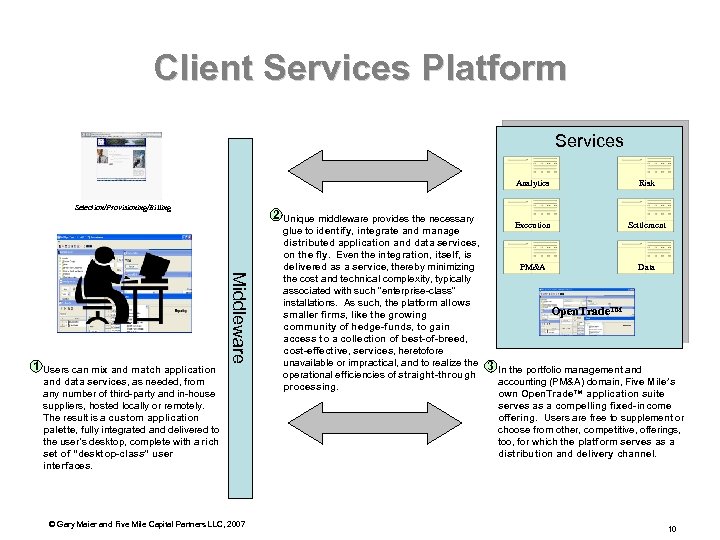 Client Services Platform Services Analytics Selection/Provisioning/Billing Middleware 1 Users can mix and match application