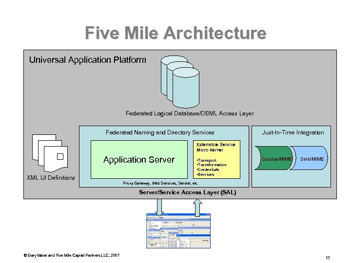 Five Mile Architecture Universal Application Platform Federated Logical Database/DBML Access Layer Federated Naming and