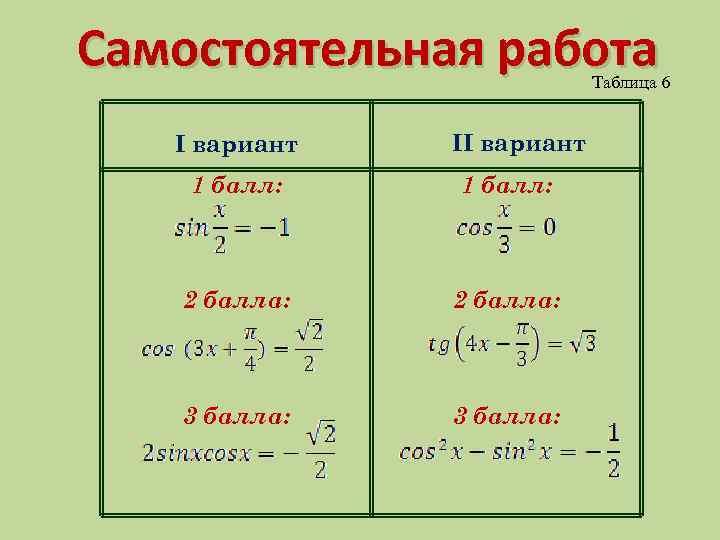 Технологическая карта по теме простейшие тригонометрические уравнения