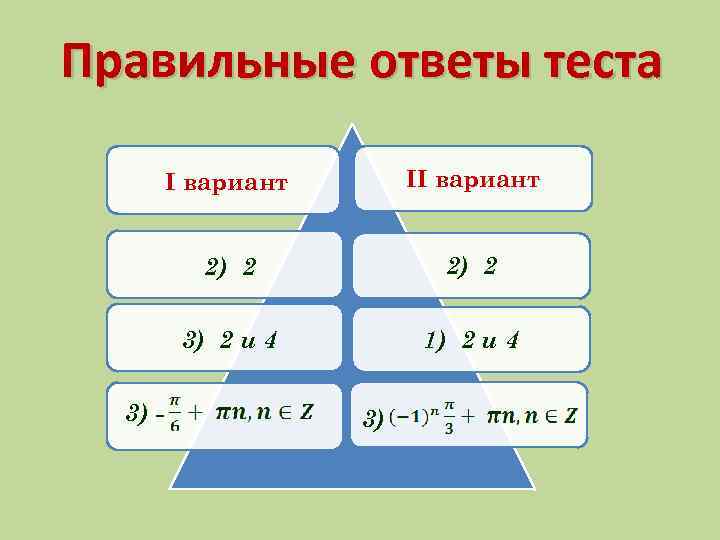 Правильные ответы теста I вариант 2) 2 3) 2 и 4 3) - II