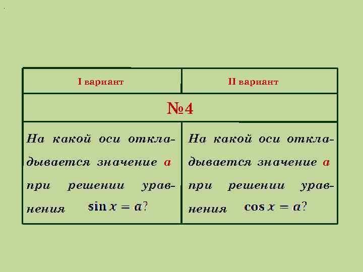 . I вариант II вариант № 4 На какой оси откла- дывается значение а