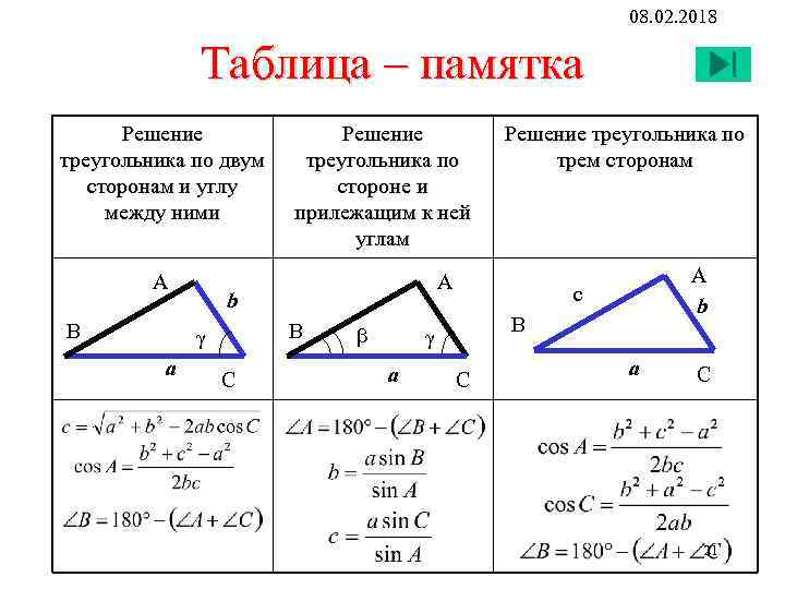 08. 02. 2018 Таблица – памятка Решение треугольника по двум сторонам и углу между
