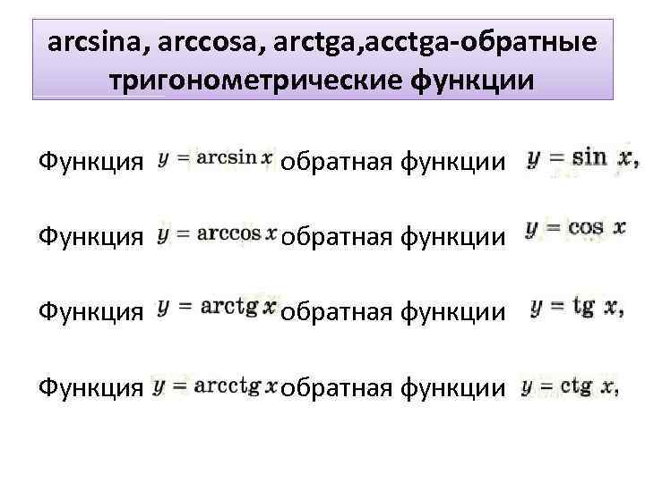 Презентация арксинус арккосинус арктангенс арккотангенс 10 класс мордкович