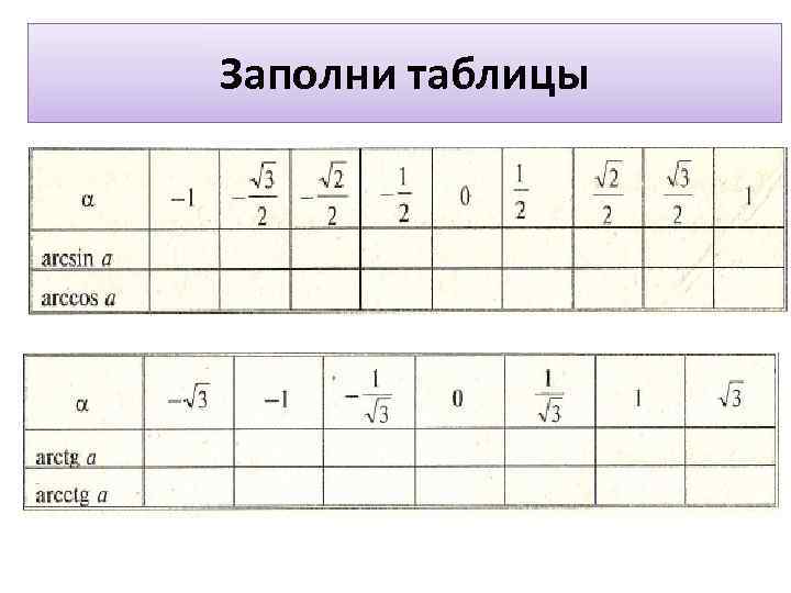 Заполни таблицы 